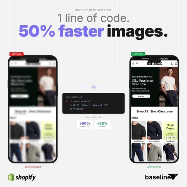 50% faster images on Shopify
