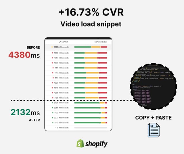 Lazy Load Videos Guide